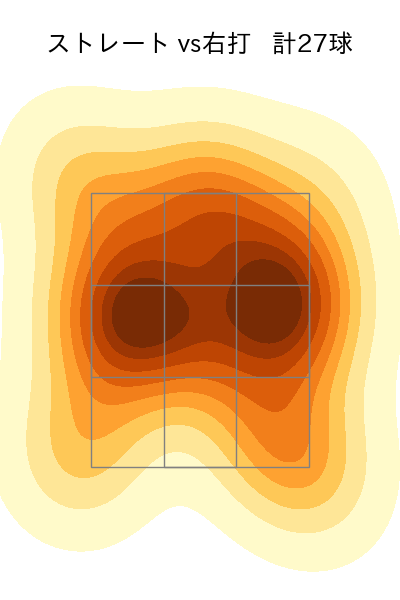 髙橋 遥人 配球ヒートマップ(2025年ps月)