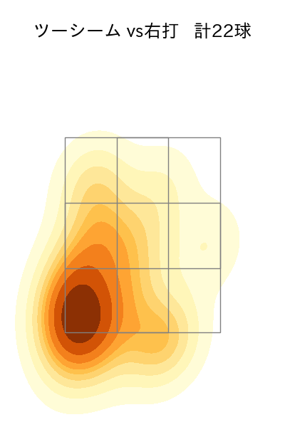 髙橋 遥人 配球ヒートマップ(2025年ps月)