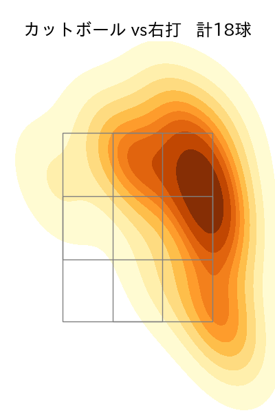 髙橋 遥人 配球ヒートマップ(2025年ps月)