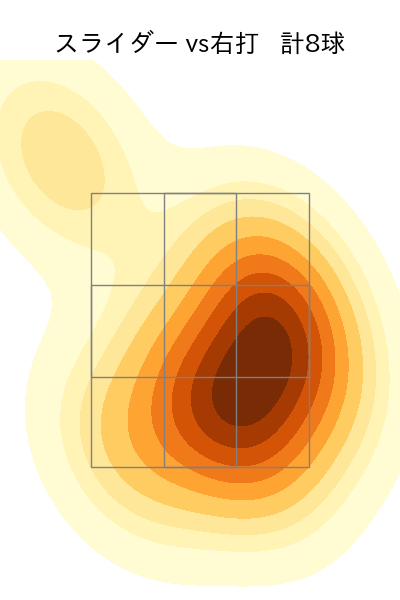 髙橋 遥人 配球ヒートマップ(2025年ps月)