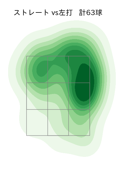 才木 浩人 配球ヒートマップ(2025年ps月)
