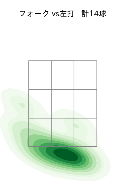 才木 浩人 配球ヒートマップ(2025年ps月)