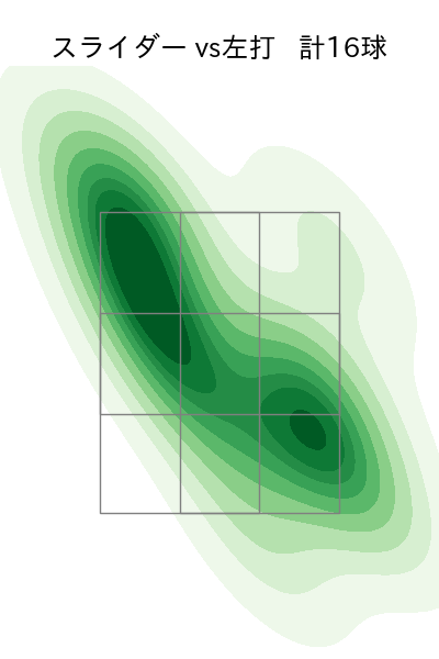 才木 浩人 配球ヒートマップ(2025年ps月)