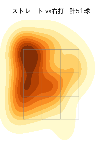才木 浩人 配球ヒートマップ(2025年ps月)
