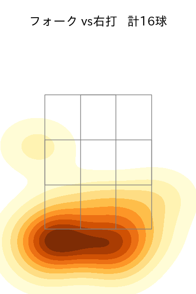才木 浩人 配球ヒートマップ(2025年ps月)