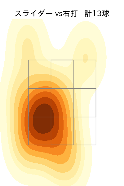 才木 浩人 配球ヒートマップ(2025年ps月)