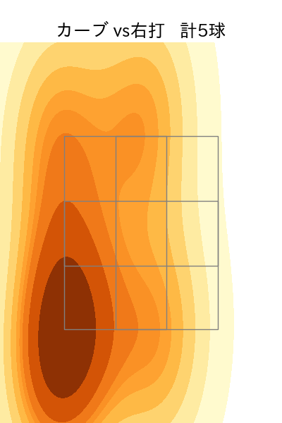 才木 浩人 配球ヒートマップ(2025年ps月)
