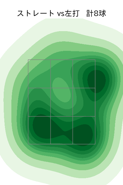 畠 世周 配球ヒートマップ(2025年ps月)
