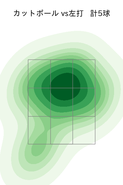 畠 世周 配球ヒートマップ(2025年ps月)