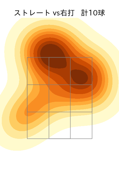 畠 世周 配球ヒートマップ(2025年ps月)