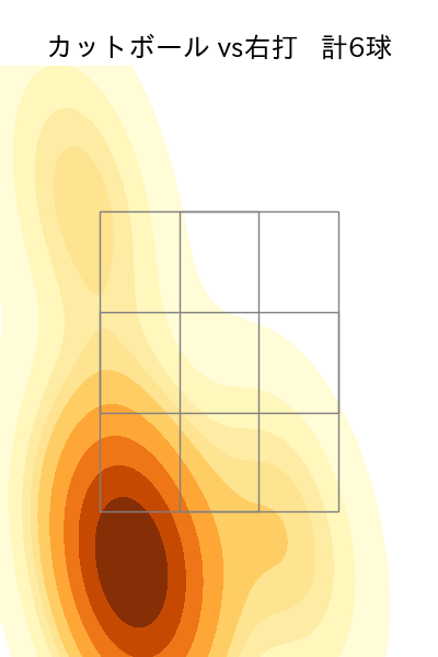 畠 世周 配球ヒートマップ(2025年ps月)