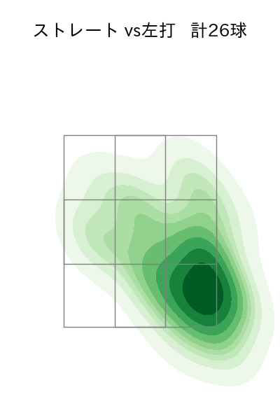 及川 雅貴 配球ヒートマップ(2025年ps月)