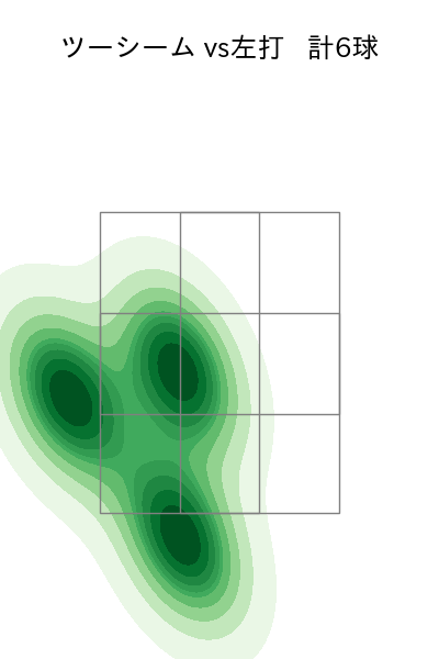及川 雅貴 配球ヒートマップ(2025年ps月)