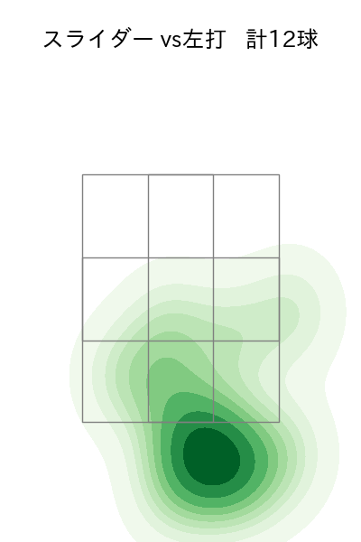 及川 雅貴 配球ヒートマップ(2025年ps月)
