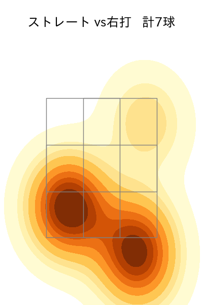 及川 雅貴 配球ヒートマップ(2025年ps月)