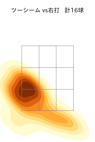 及川 雅貴 配球ヒートマップ(2025年ps月)