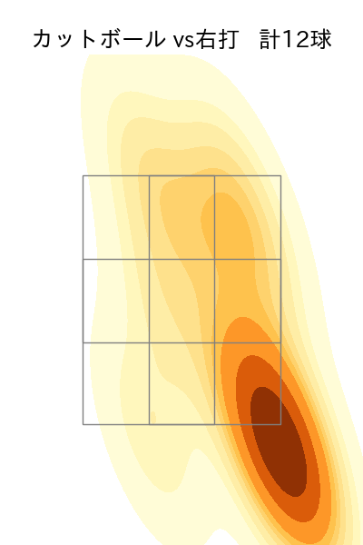 及川 雅貴 配球ヒートマップ(2025年ps月)