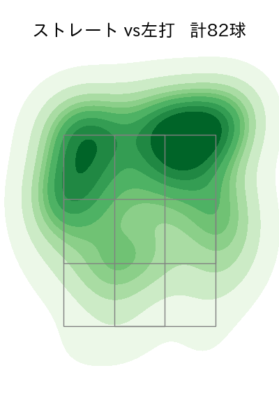 村上 頌樹 配球ヒートマップ(2025年ps月)