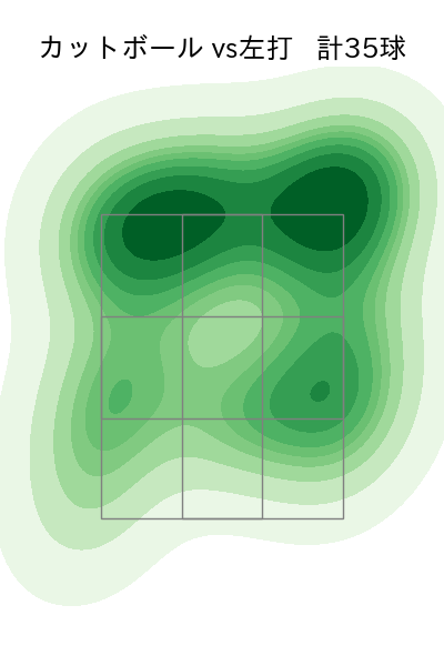 村上 頌樹 配球ヒートマップ(2025年ps月)