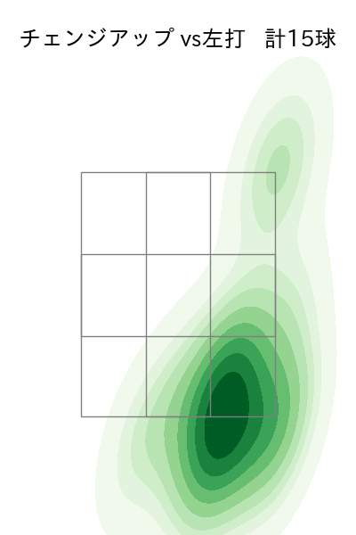 村上 頌樹 配球ヒートマップ(2025年ps月)