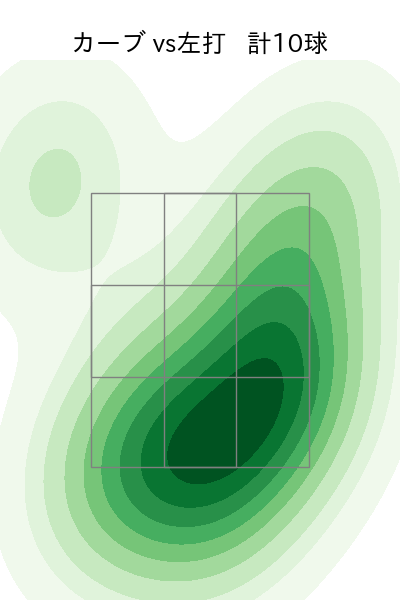 村上 頌樹 配球ヒートマップ(2025年ps月)