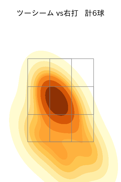 村上 頌樹 配球ヒートマップ(2025年ps月)