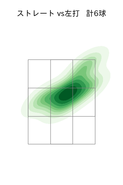 桐敷 拓馬 配球ヒートマップ(2025年ps月)