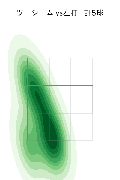 桐敷 拓馬 配球ヒートマップ(2025年ps月)