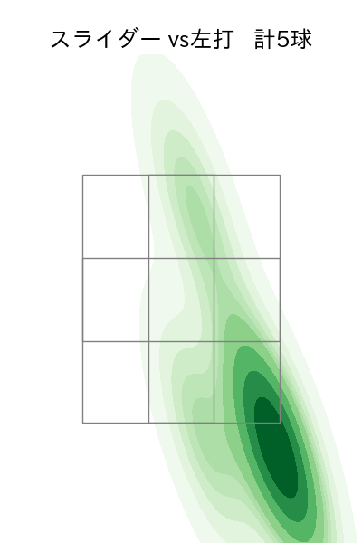 桐敷 拓馬 配球ヒートマップ(2025年ps月)