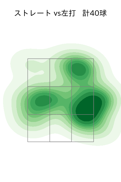 大竹 耕太郎 配球ヒートマップ(2025年ps月)