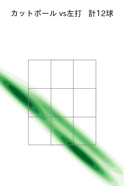 大竹 耕太郎 配球ヒートマップ(2025年ps月)