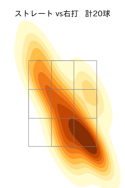 大竹 耕太郎 配球ヒートマップ(2025年ps月)