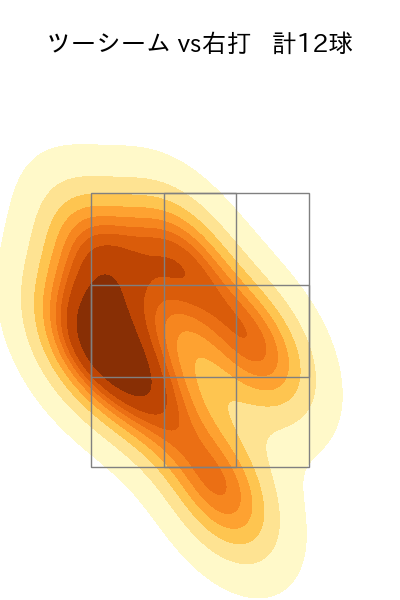 大竹 耕太郎 配球ヒートマップ(2025年ps月)