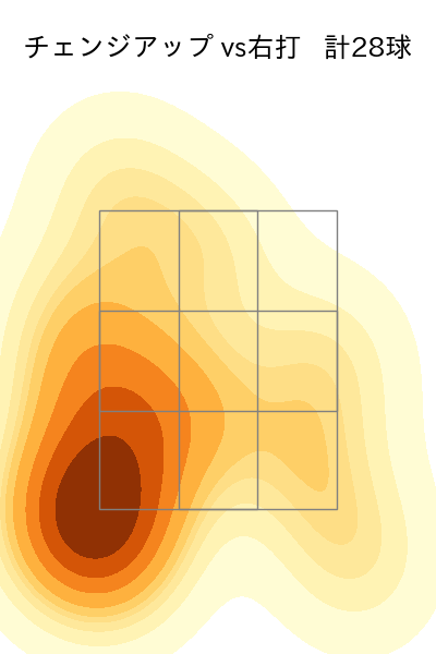 大竹 耕太郎 配球ヒートマップ(2025年ps月)