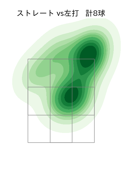 湯浅 京己 配球ヒートマップ(2025年ps月)