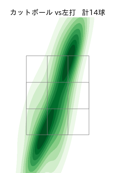 湯浅 京己 配球ヒートマップ(2025年ps月)
