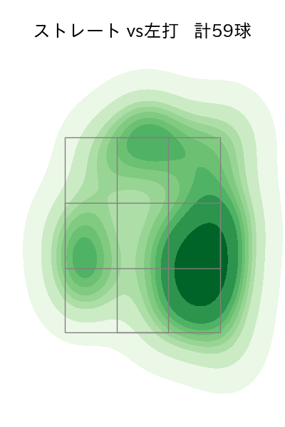 石井 大智 配球ヒートマップ(2025年ps月)