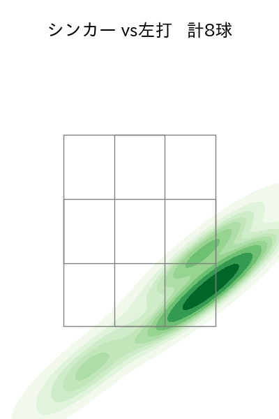 石井 大智 配球ヒートマップ(2025年ps月)