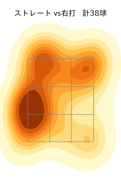 石井 大智 配球ヒートマップ(2025年ps月)