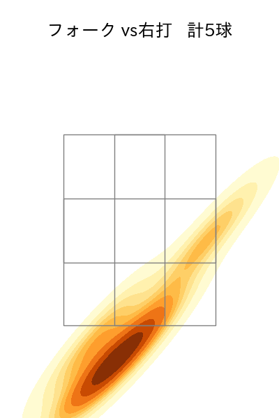 石井 大智 配球ヒートマップ(2025年ps月)