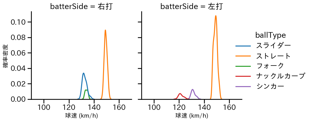 石井 大智 球種&球速の分布2(2025年ポストシーズン)
