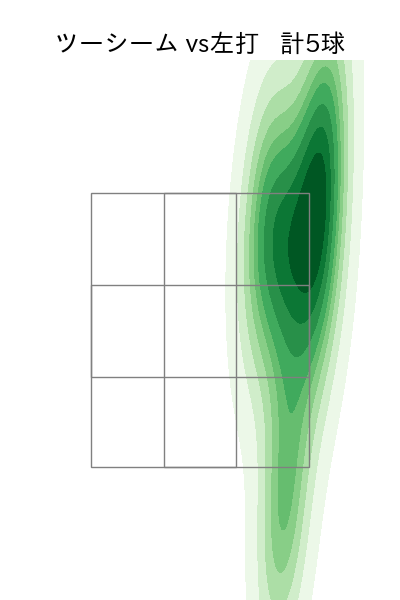 ドリス 配球ヒートマップ(2025年ps月)