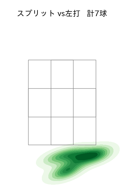 ドリス 配球ヒートマップ(2025年ps月)