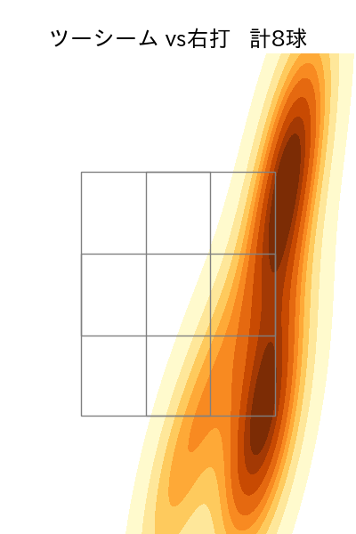 ドリス 配球ヒートマップ(2025年ps月)