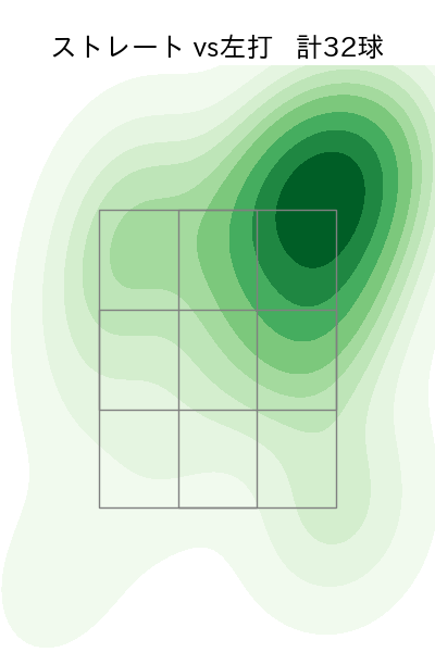 ゲラ 配球ヒートマップ(2025年rs月)