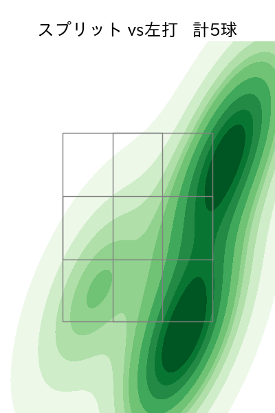 ゲラ 配球ヒートマップ(2025年rs月)