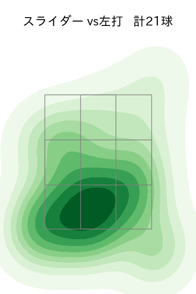 ゲラ 配球ヒートマップ(2025年rs月)