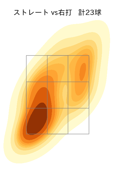 ゲラ 配球ヒートマップ(2025年rs月)