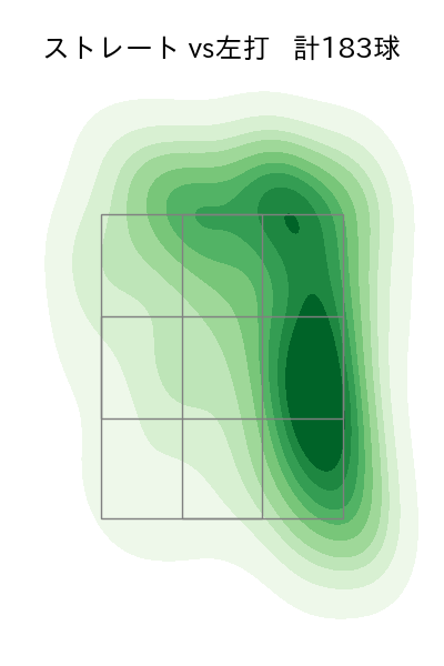 岩崎 優 配球ヒートマップ(2025年rs月)