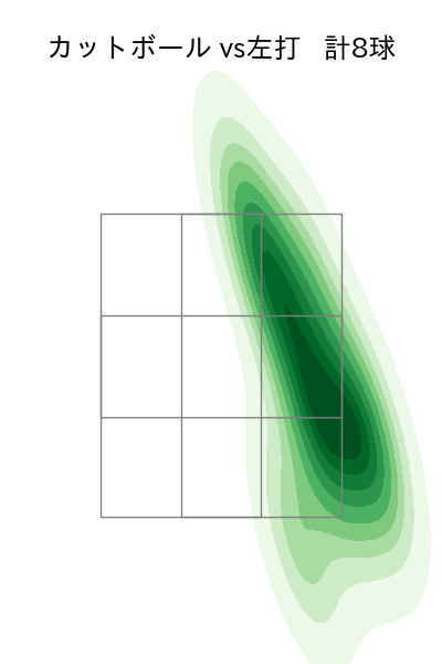 岩崎 優 配球ヒートマップ(2025年rs月)